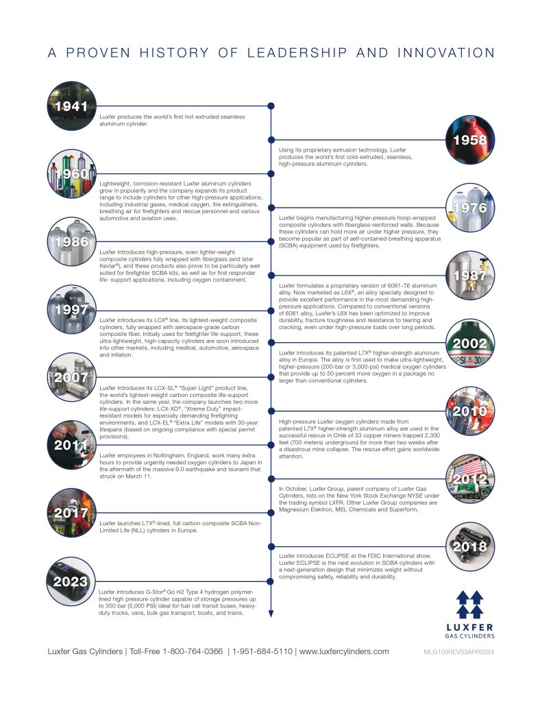 Luxfer Gas Cylinders Overview 2024